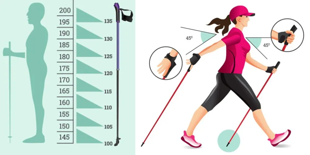 Marche Nordique FSGT