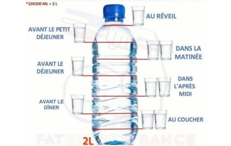 Les bienfaits de l’hydratation 
